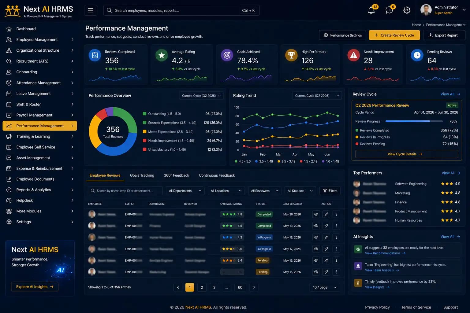 HR management software performance management