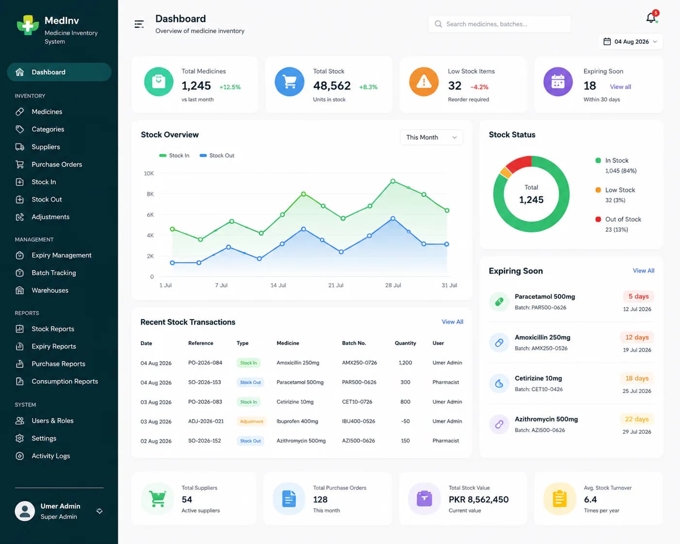 Medicine inventory system dashboard