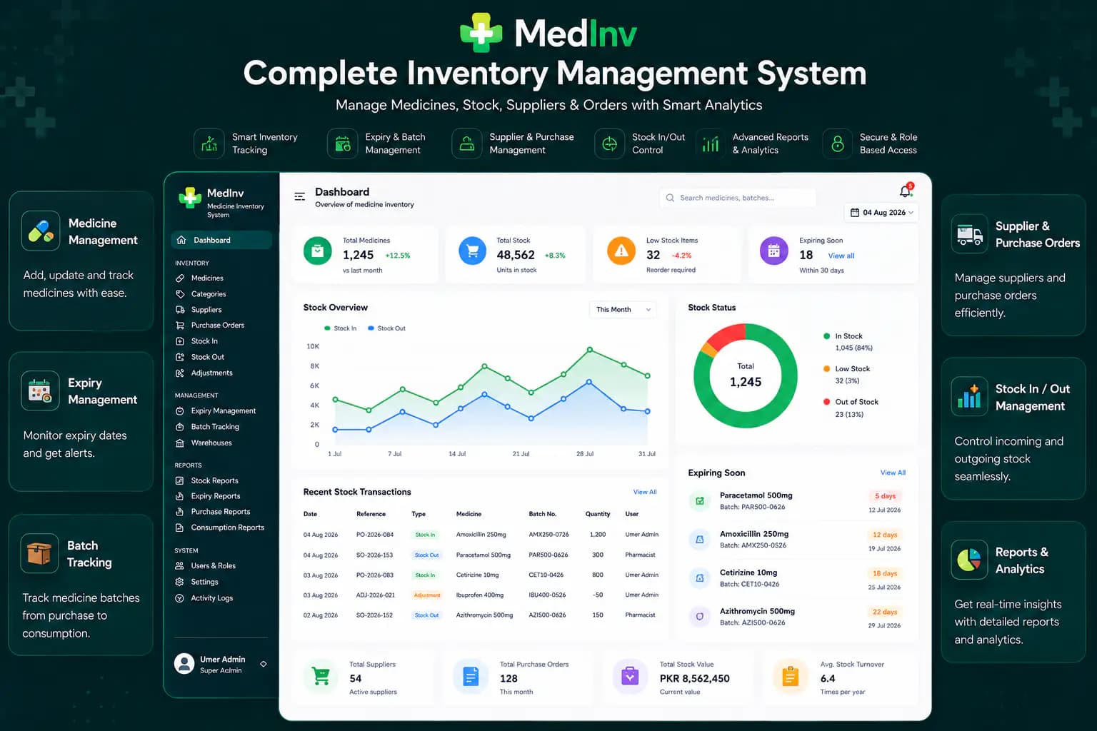Medicine inventory system overview