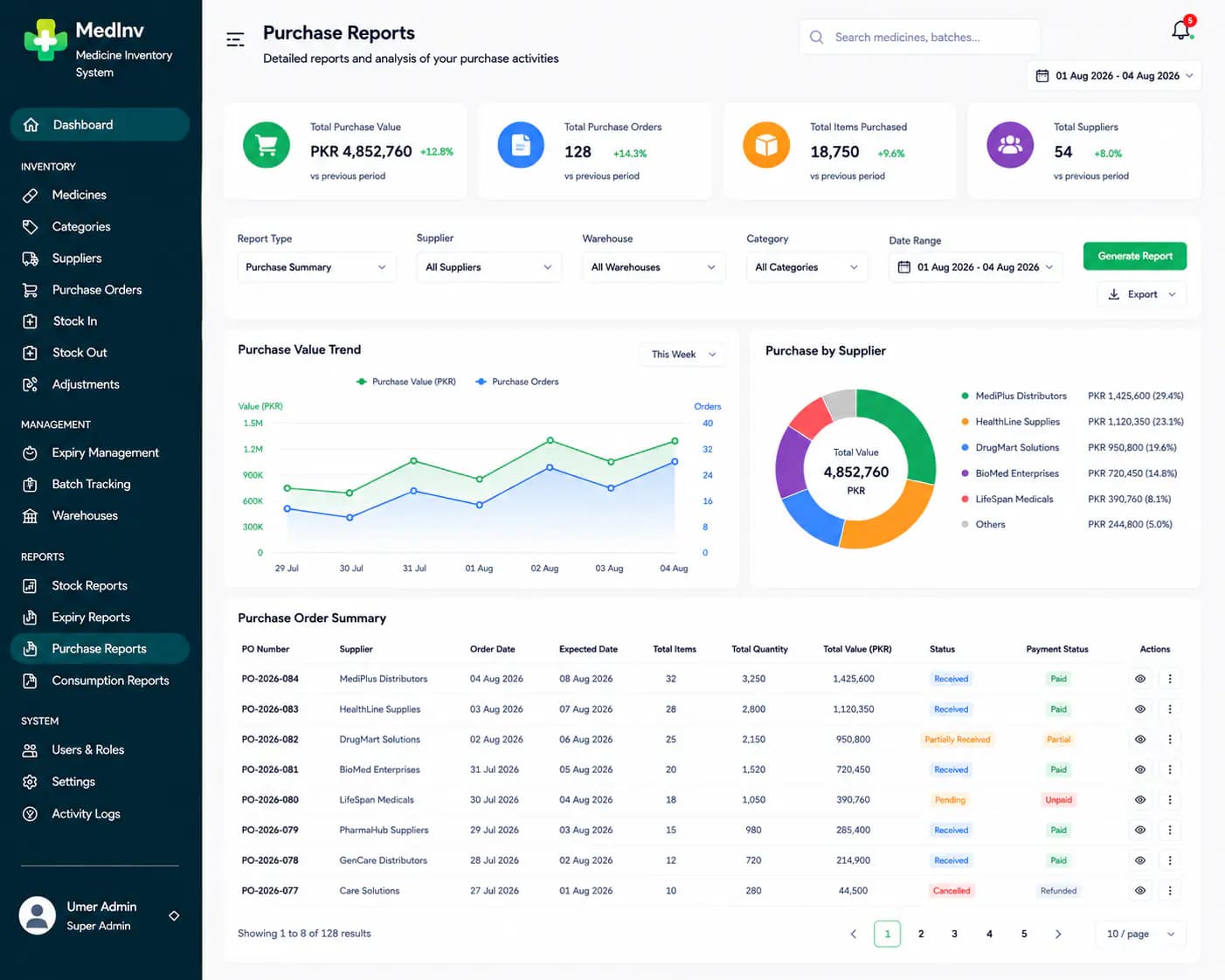 Medicine inventory system purchase reports