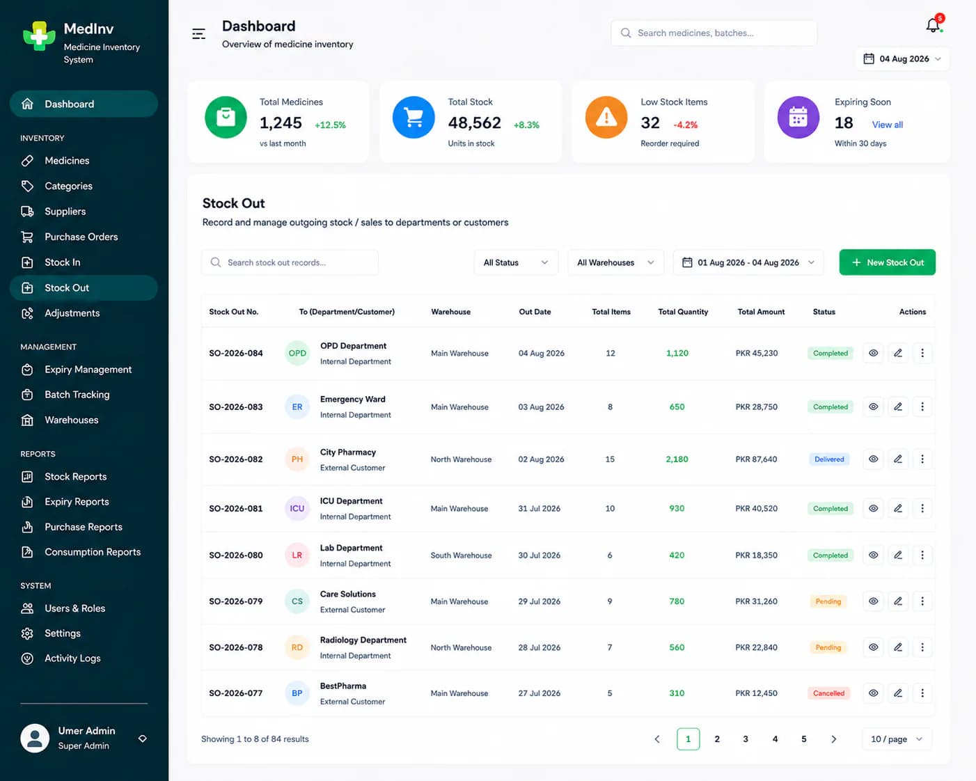 Medicine inventory system stock out