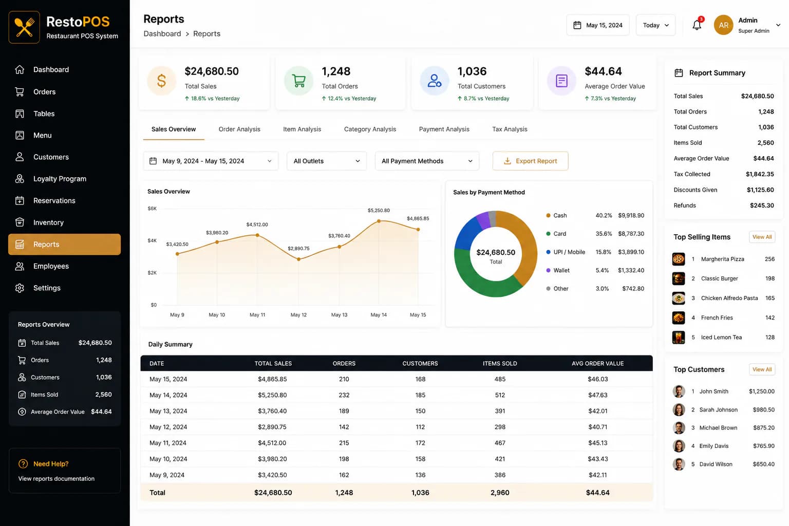 Restaurant POS reports and analytics