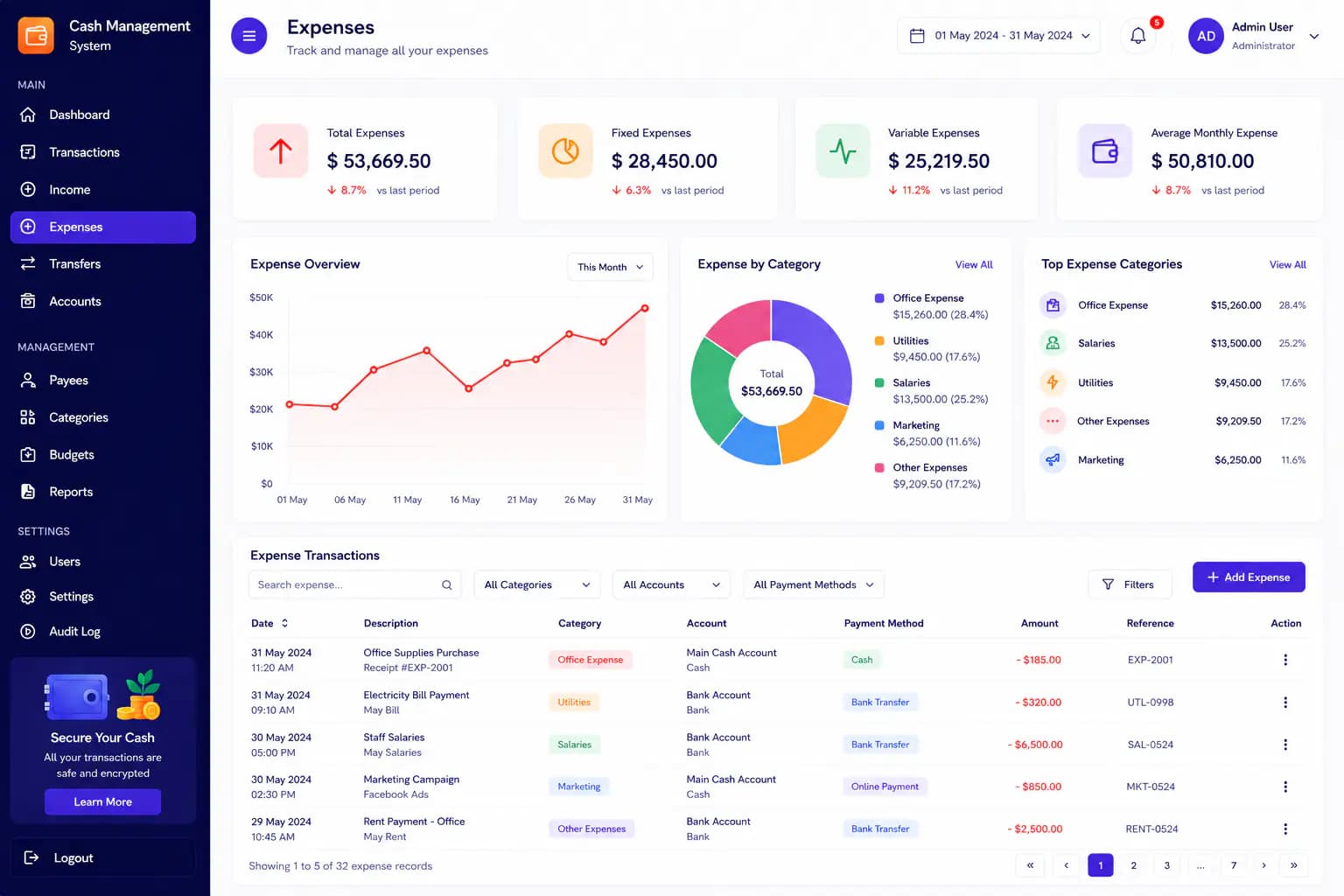 Cash management system expenses