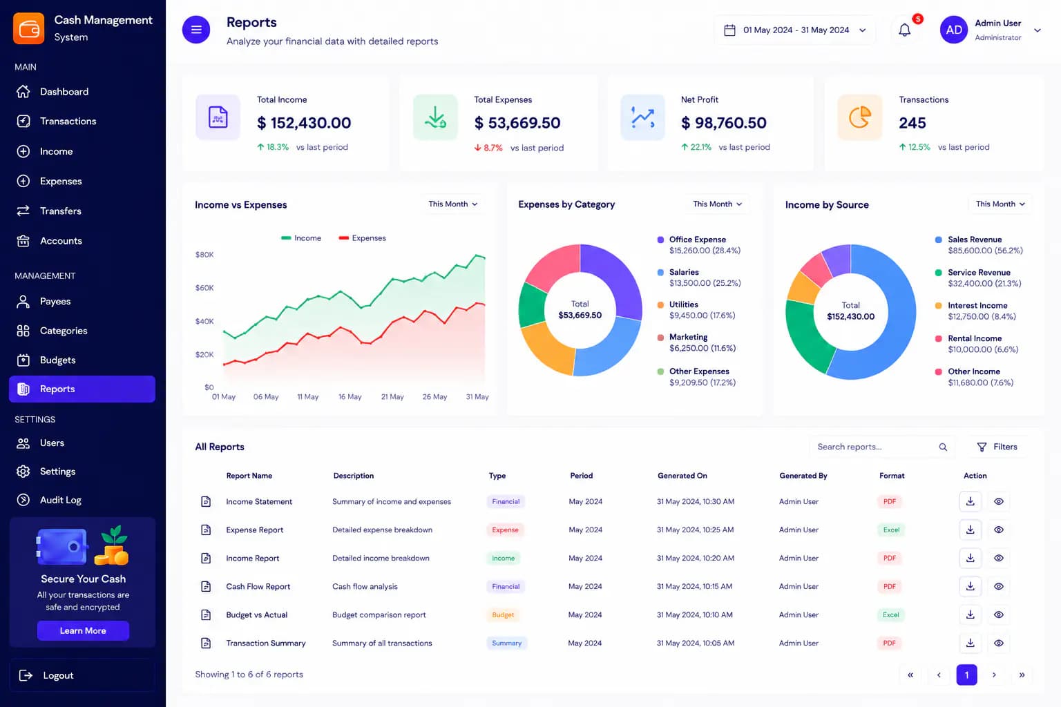 Cash management system reports