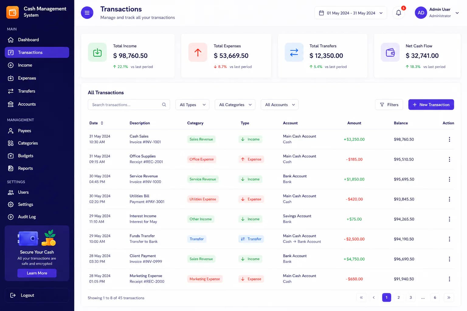 Cash management system transactions