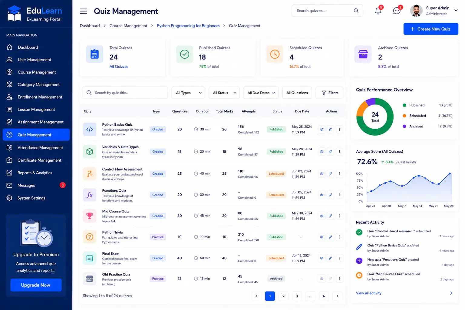 E-Learning Portal quiz management