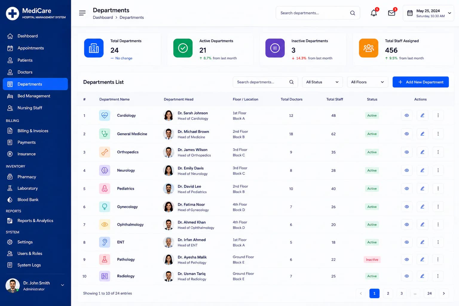 Hospital management system departments