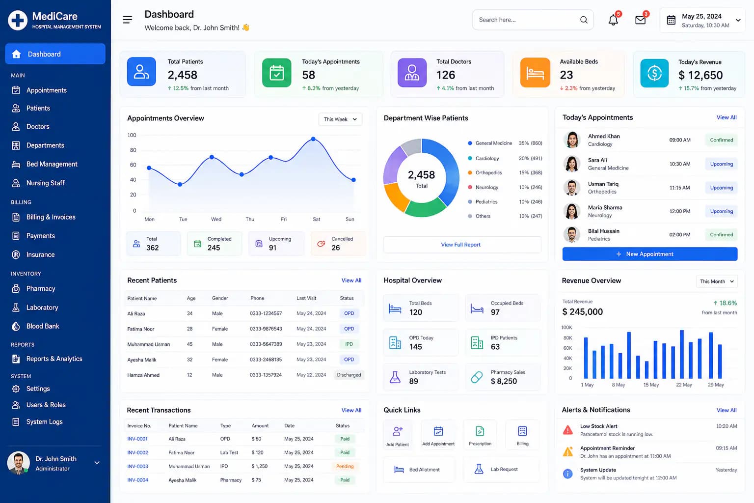 Hospital management system overview