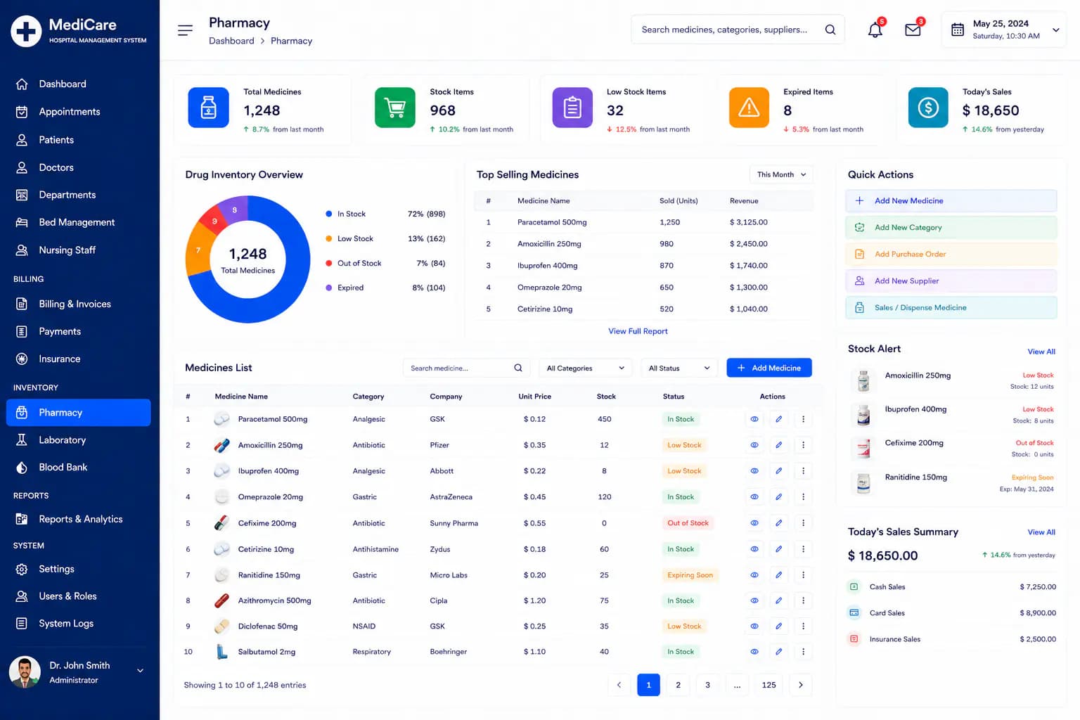 Hospital management system pharmacy