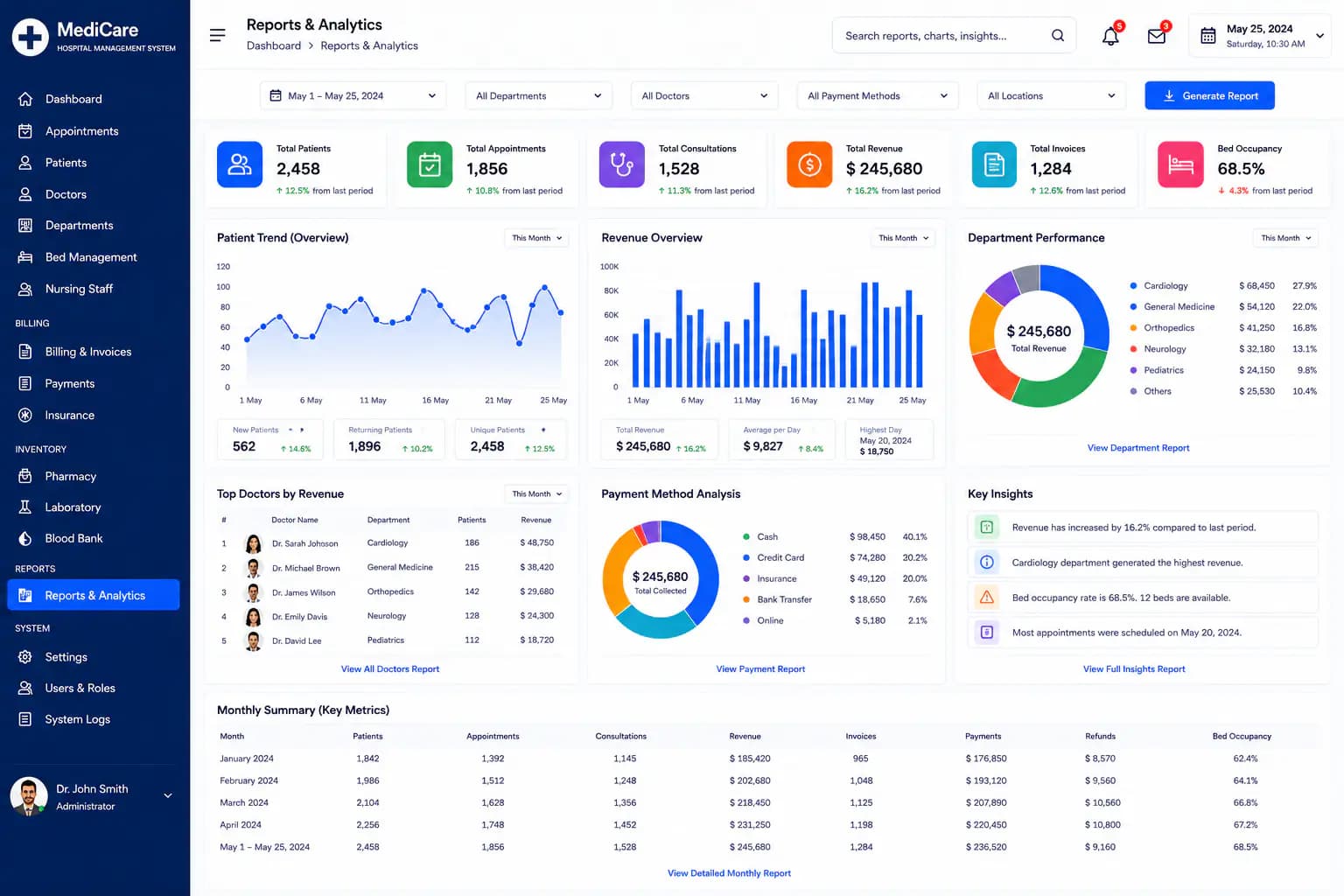 Hospital management system reports and analytics