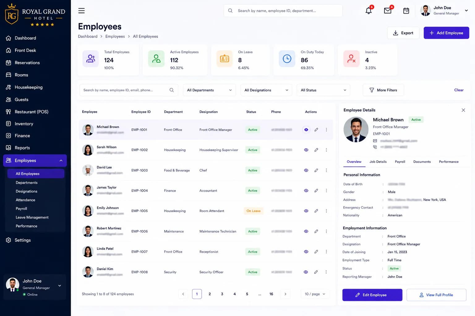 Hotel management system employees