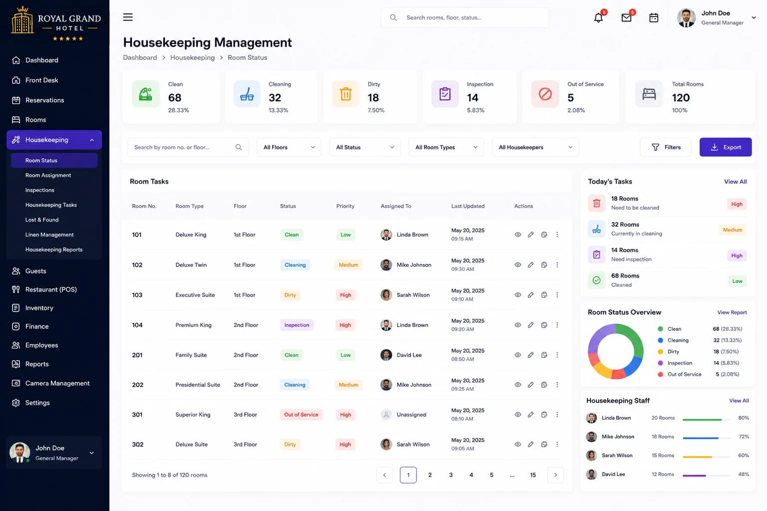 Hotel management system housekeeping status