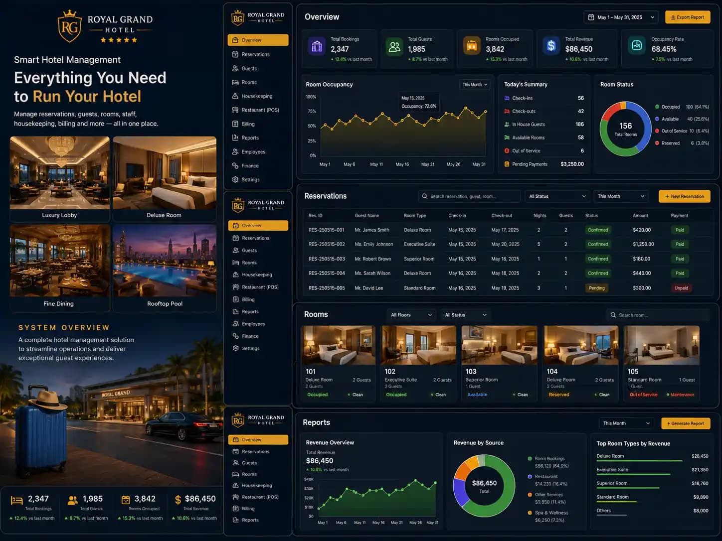 Hotel management system overview