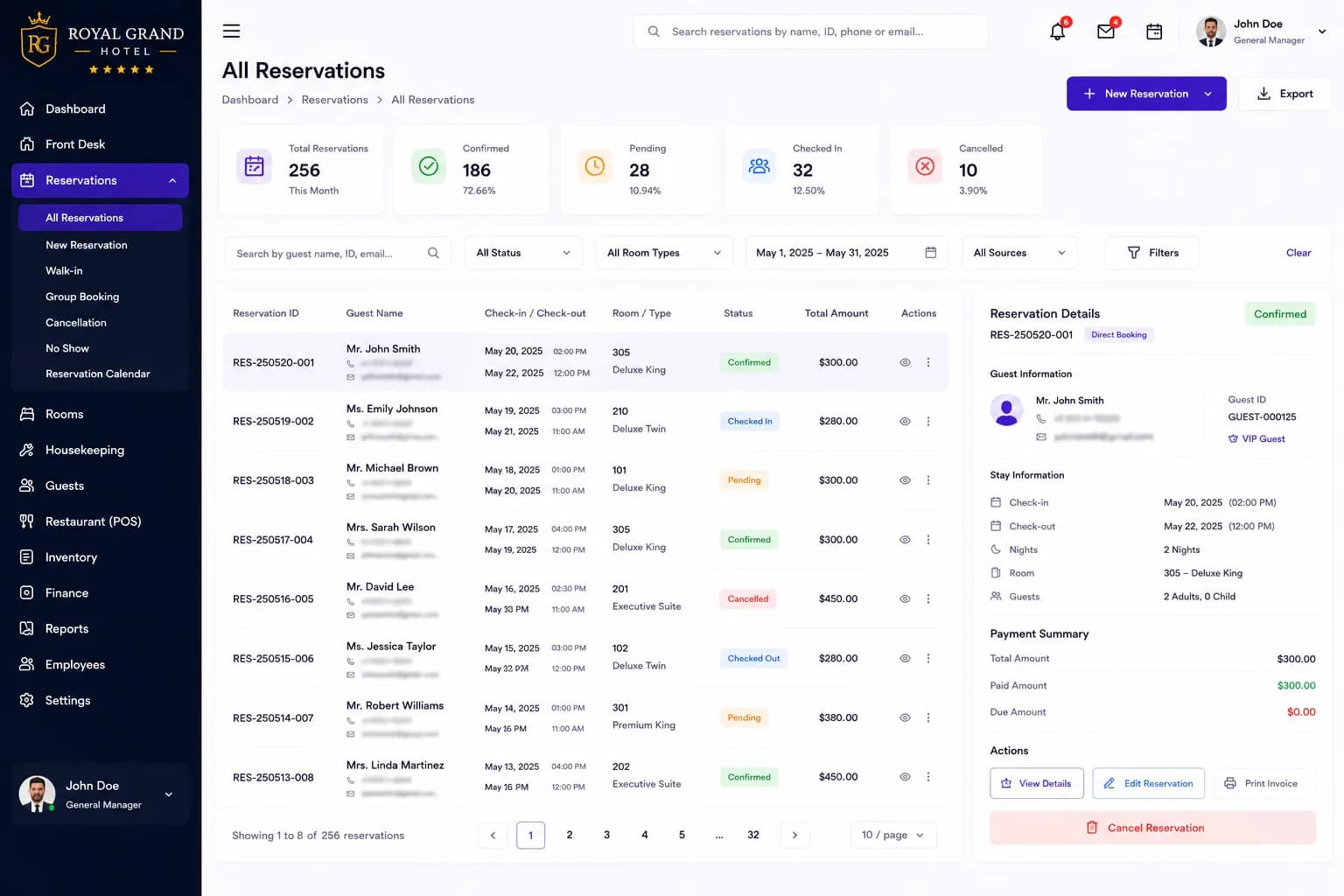 Hotel management system reservations