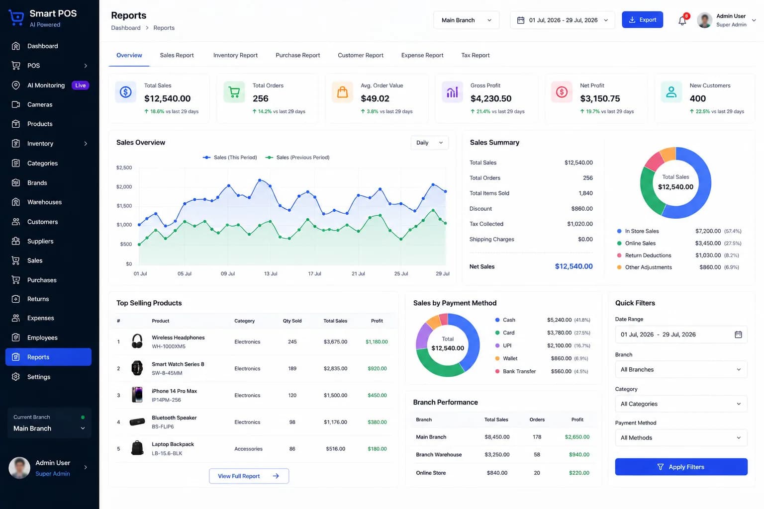 Royal POS reports and analytics