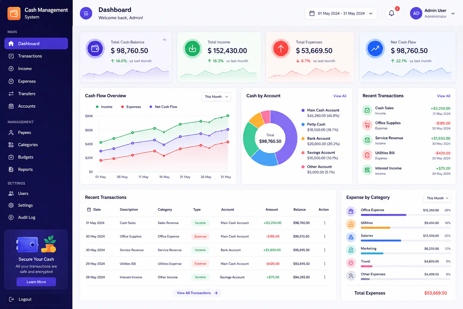 Cash management system dashboard