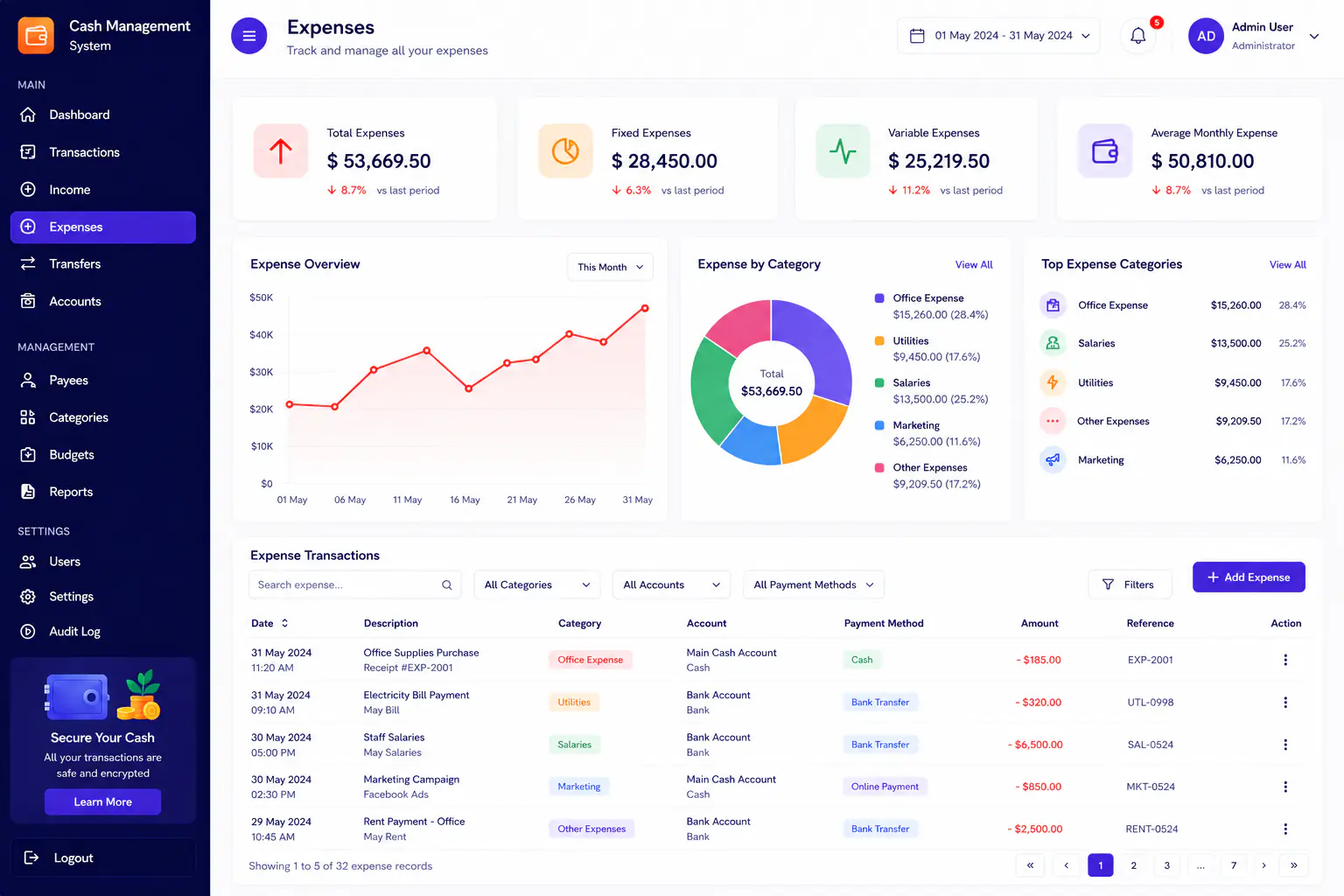 Cash management system expenses