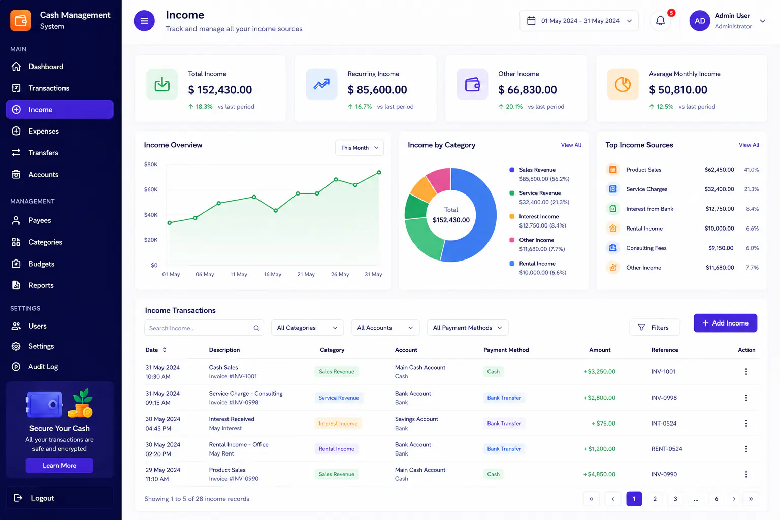 Cash management system income