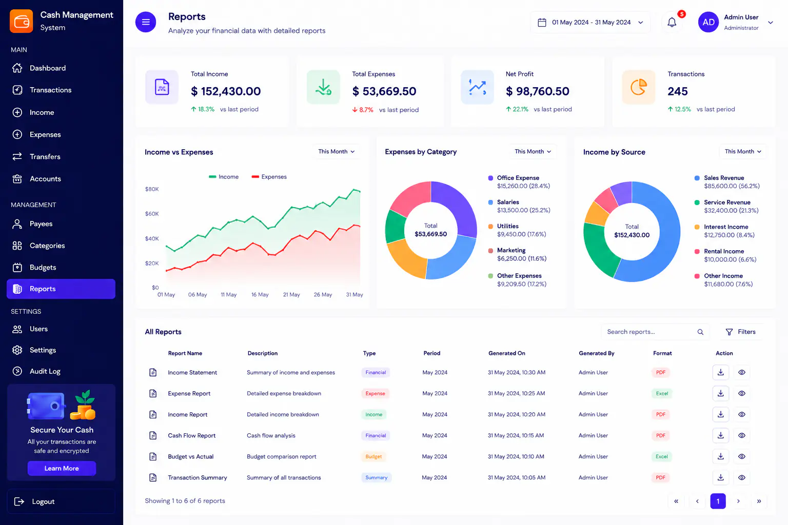 Cash management system reports