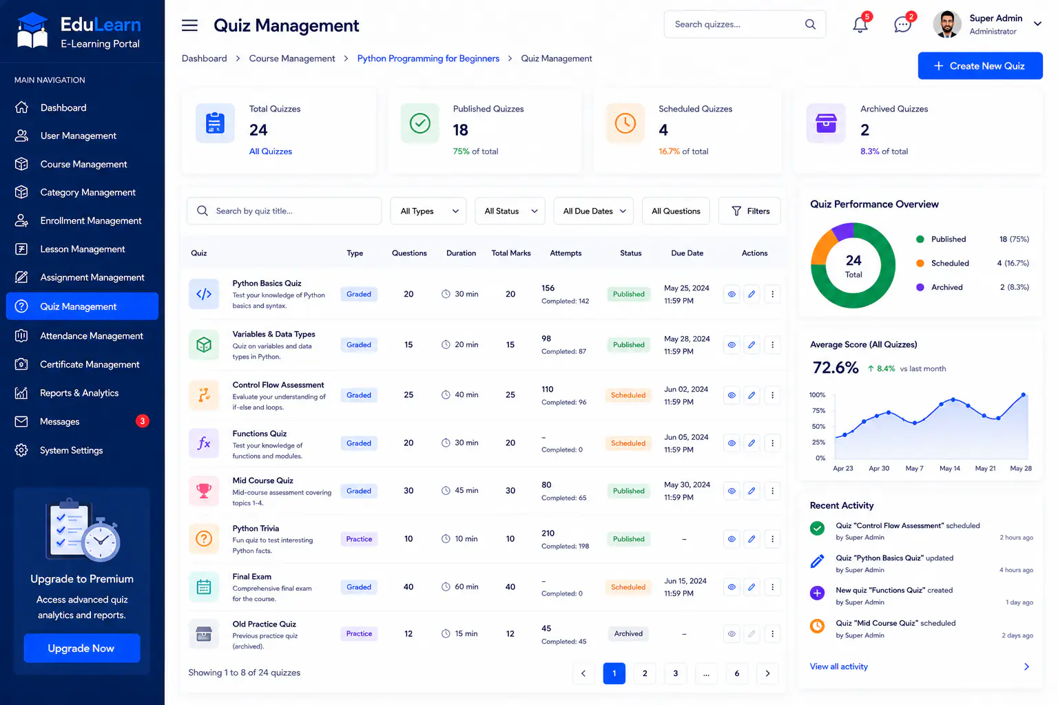 E-Learning Portal quiz management