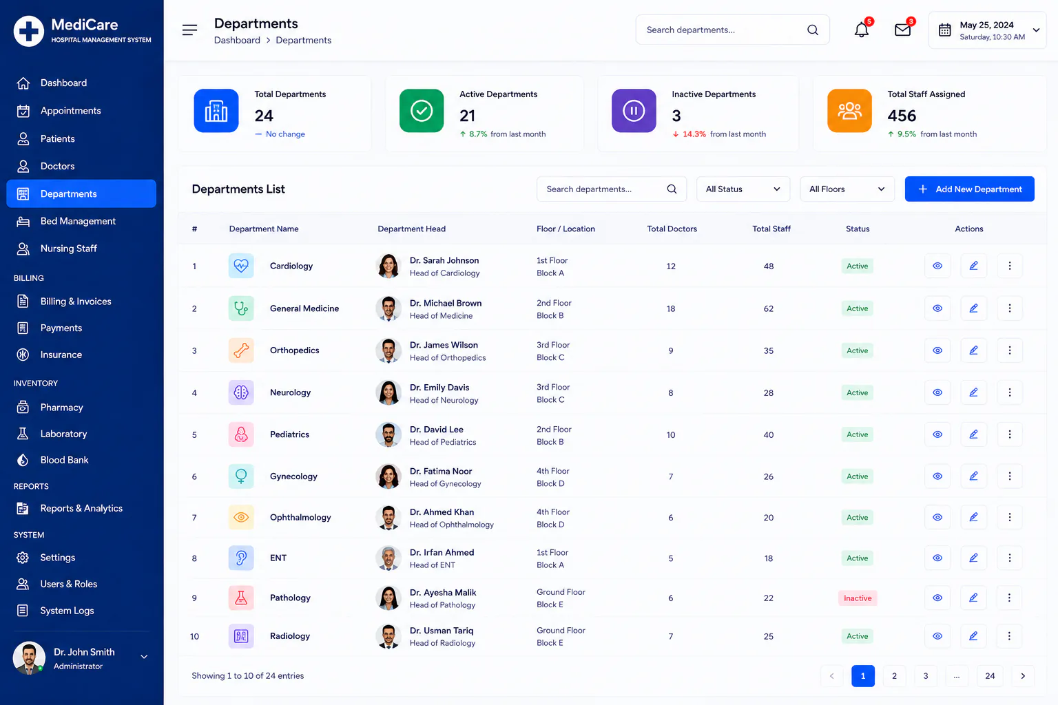 Hospital management system departments