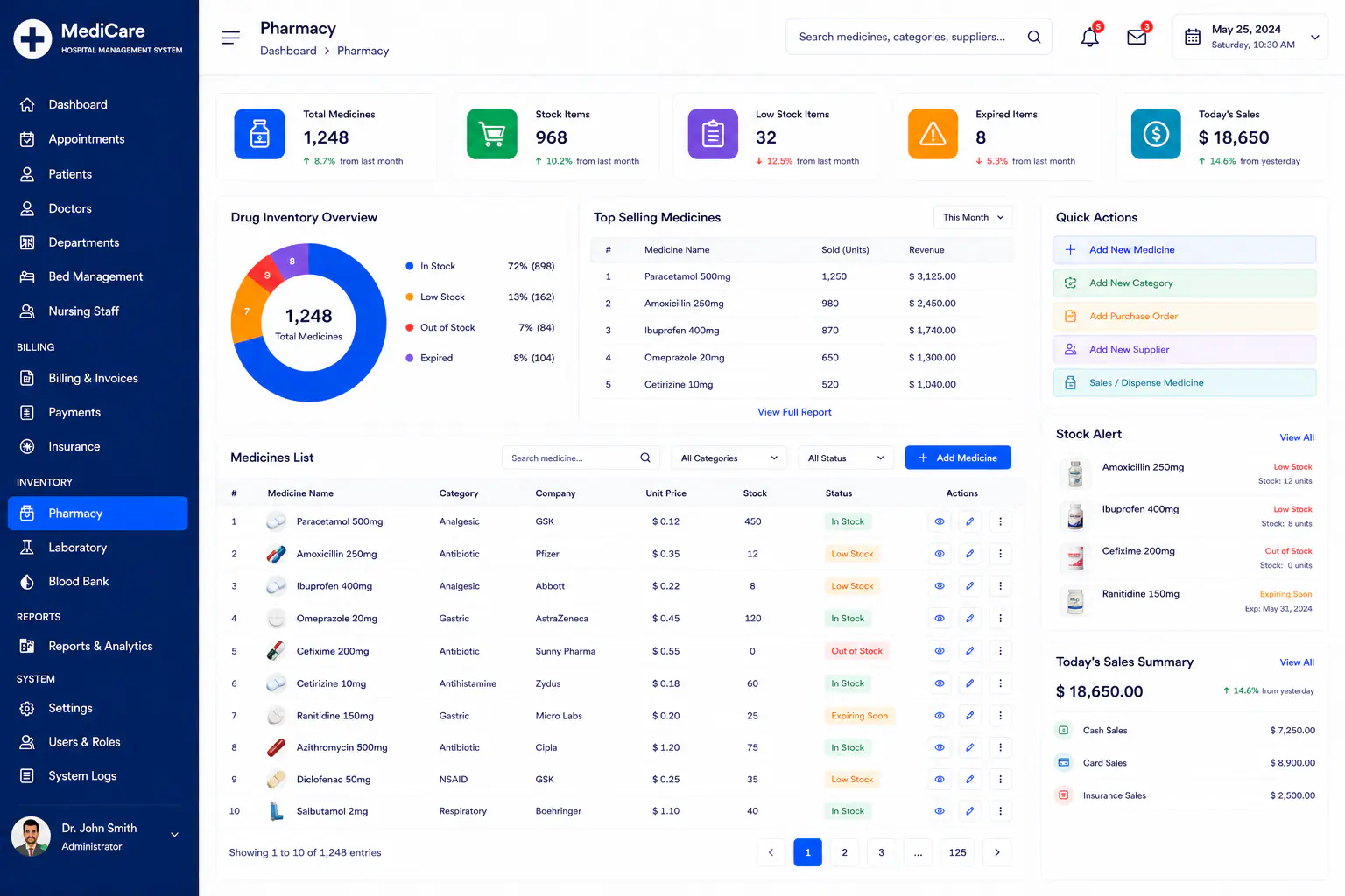 Hospital management system pharmacy