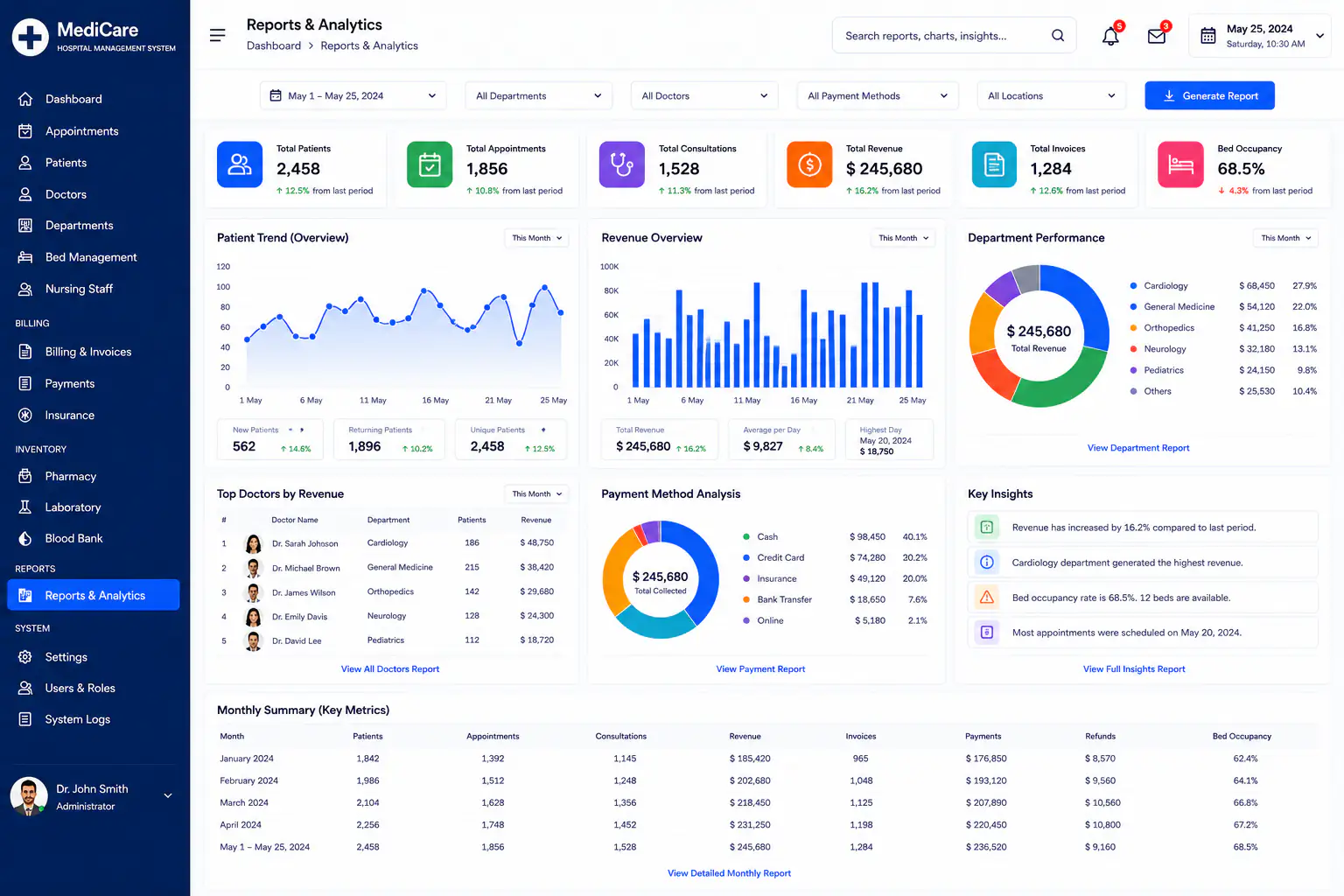 Hospital management system reports