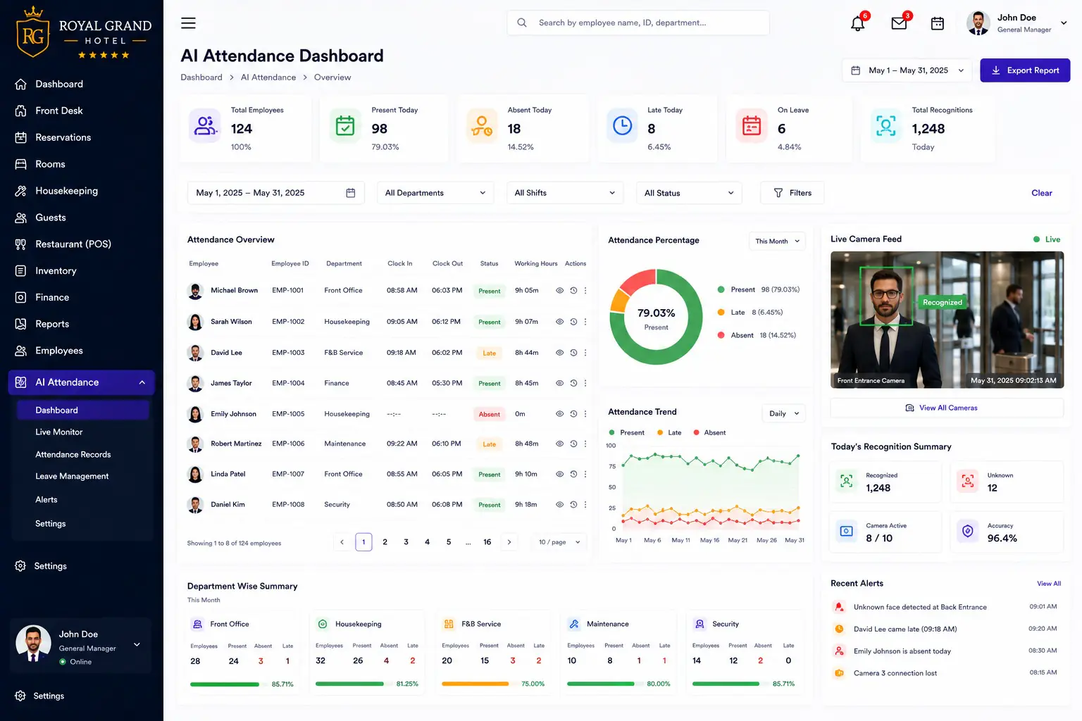 Hotel management system AI attendance