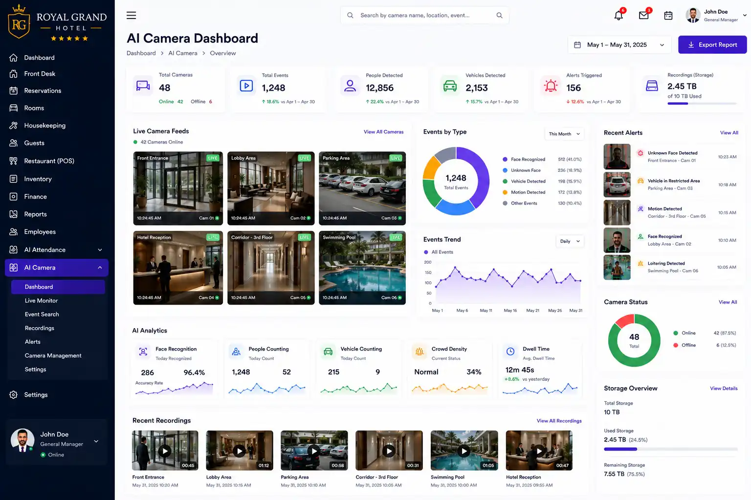 Hotel management system AI camera