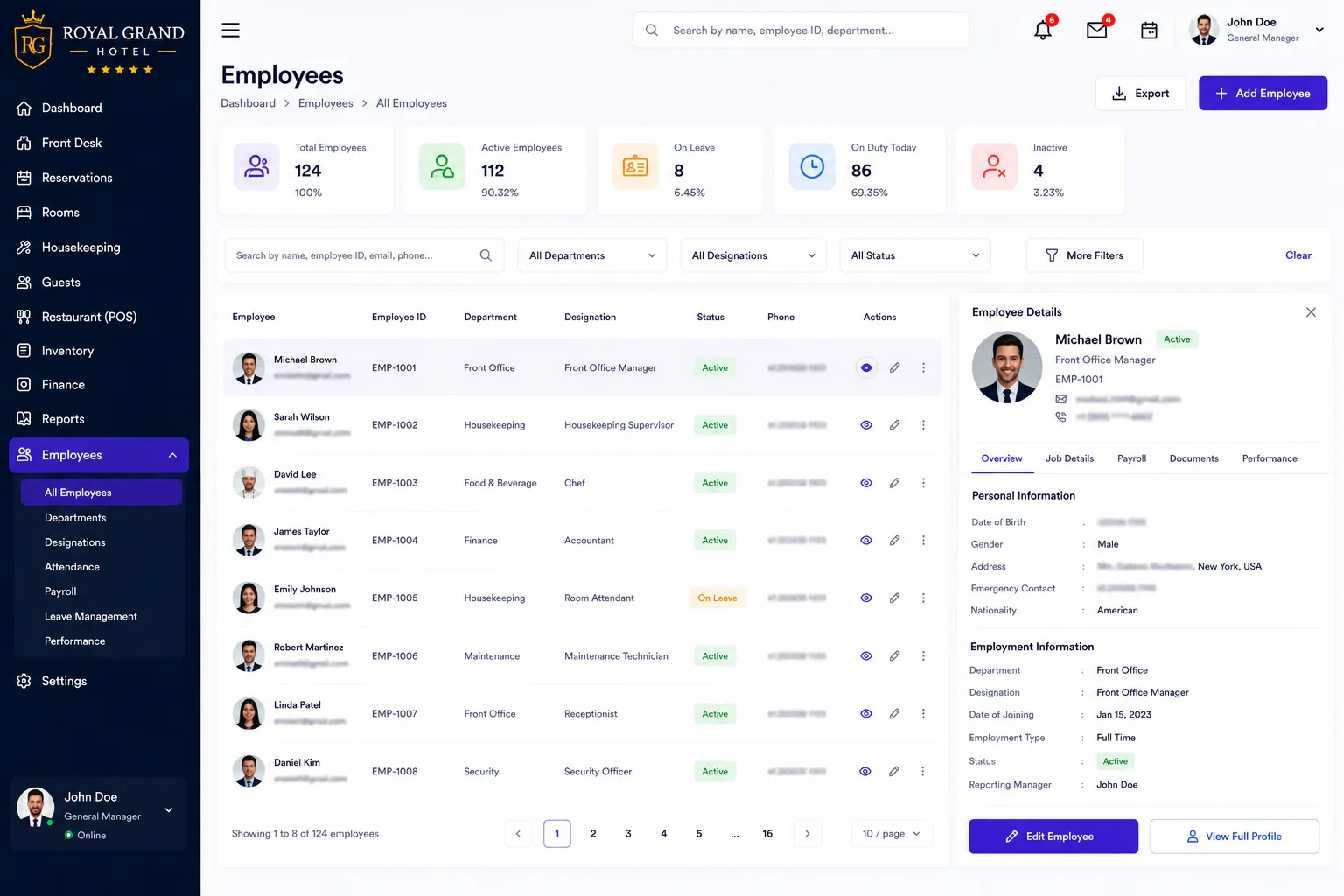 Hotel management system employees