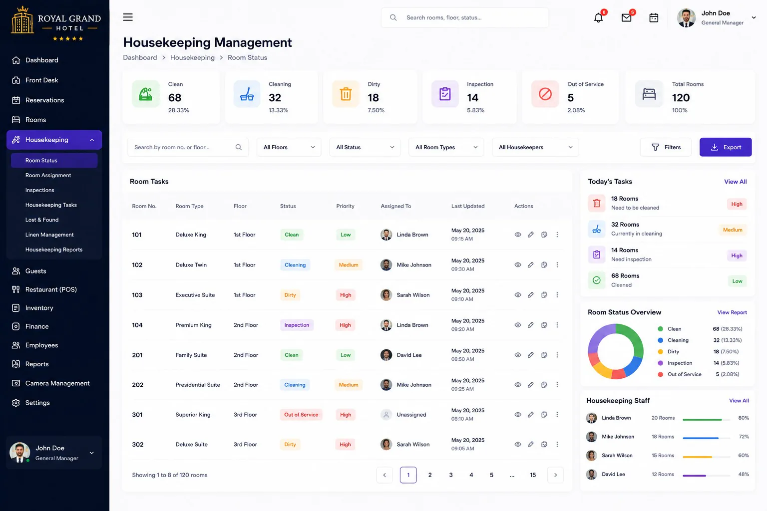 Hotel management system housekeeping status