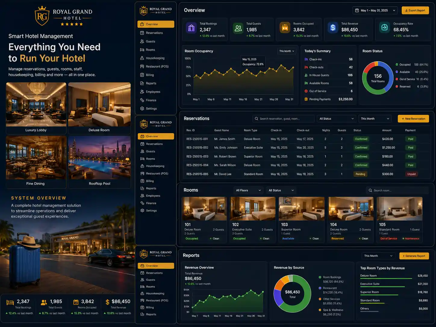 Hotel management system overview