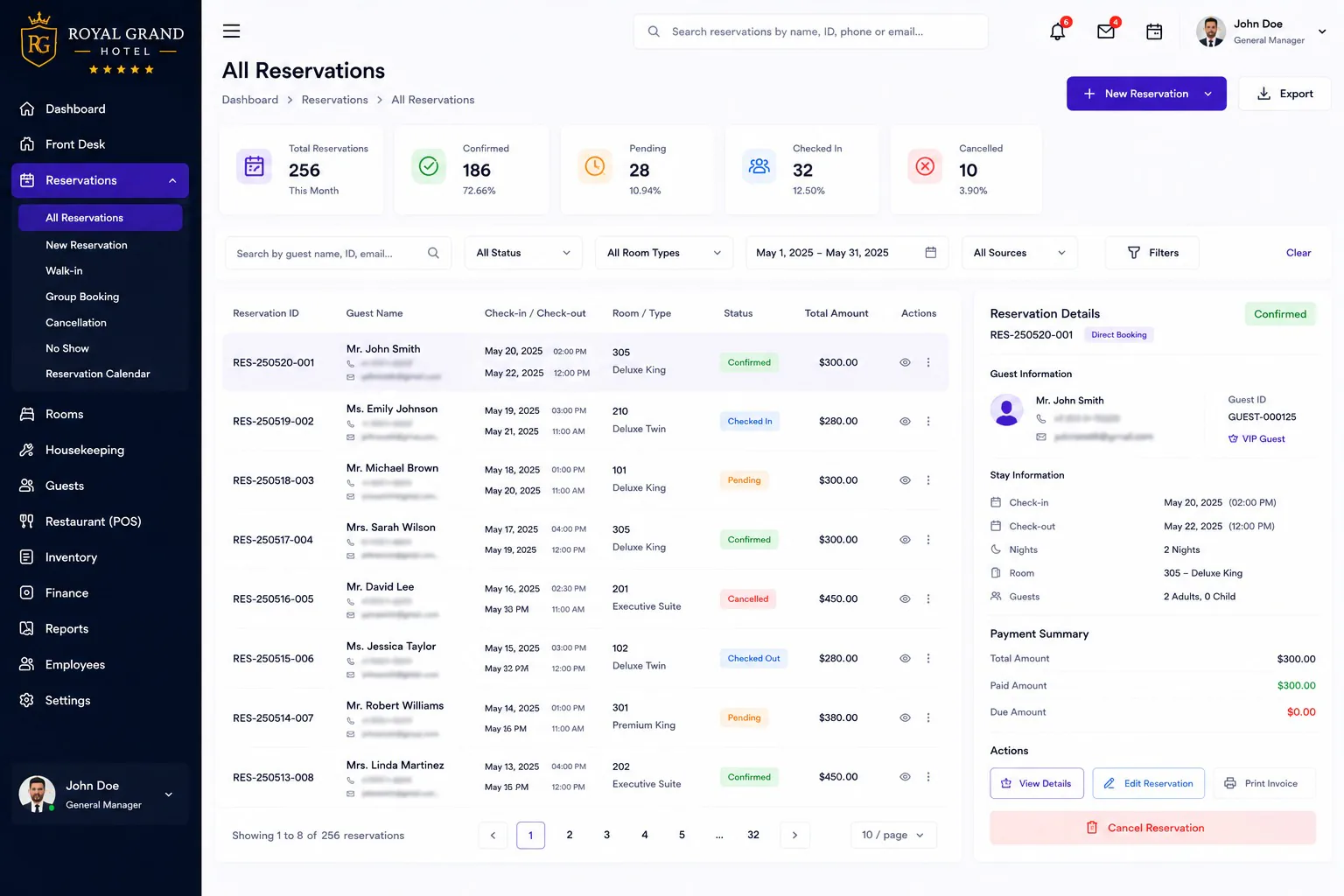 Hotel management system reservations