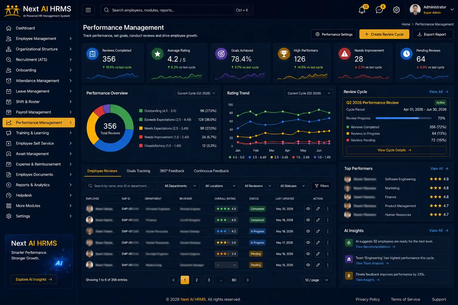 HR management software performance management