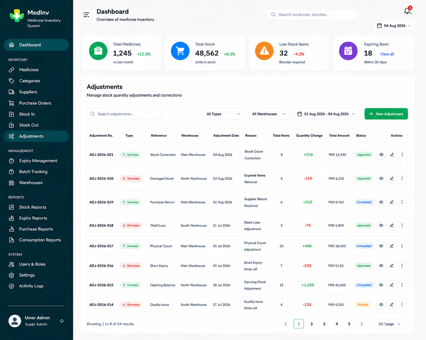 Medicine inventory system adjustments