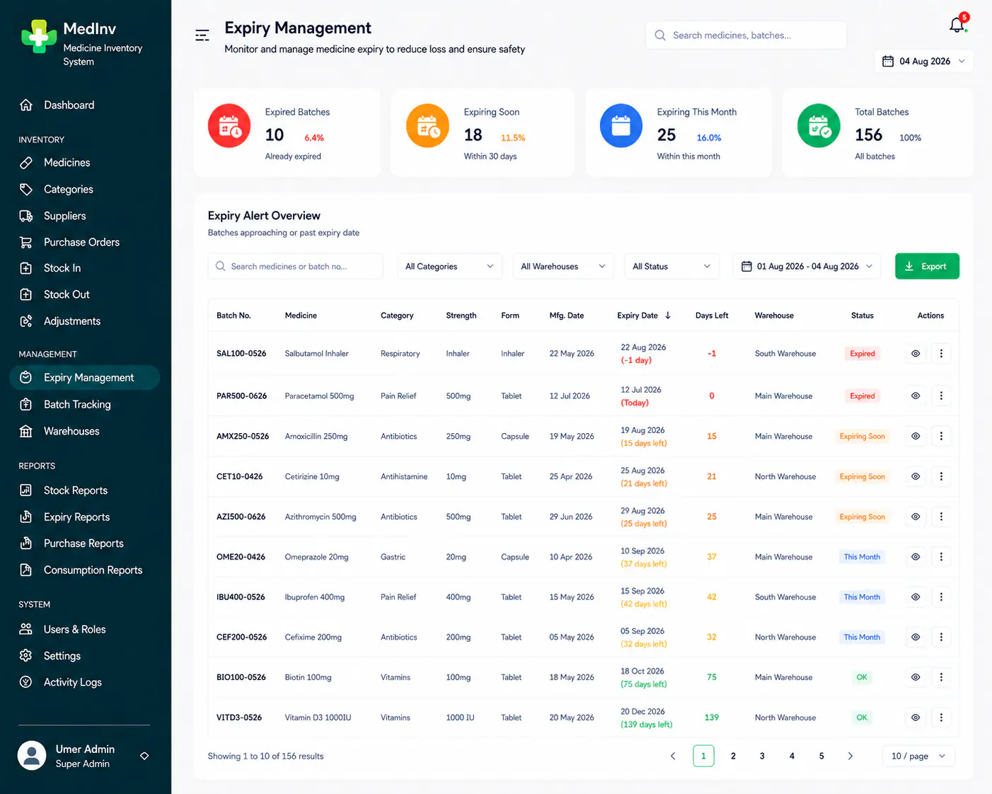 Medicine inventory system expiry management