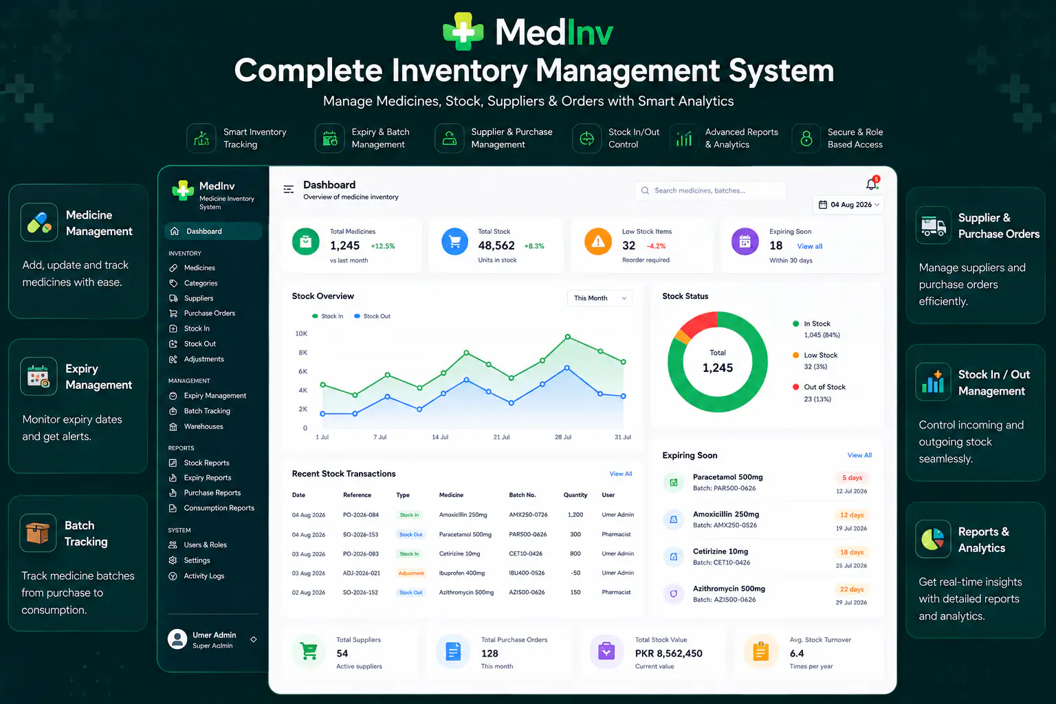 Medicine inventory system overview