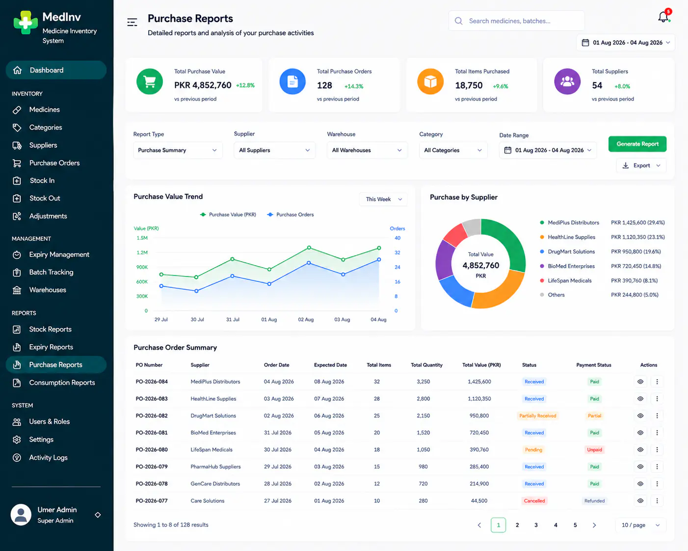 Medicine inventory system purchase reports