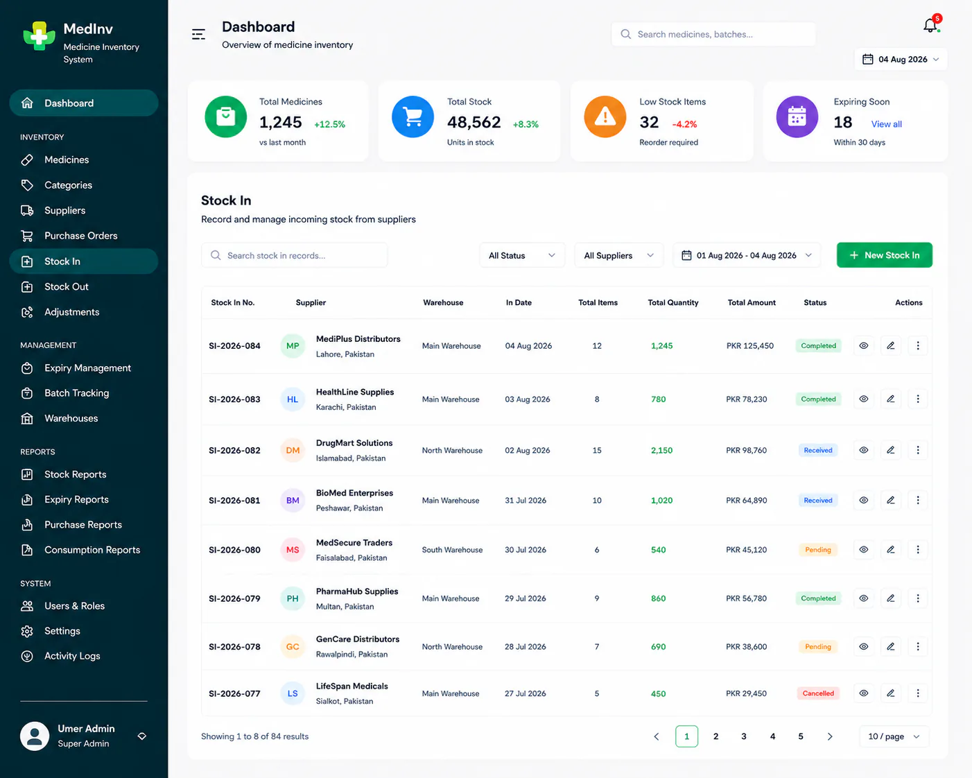 Medicine inventory system stock in