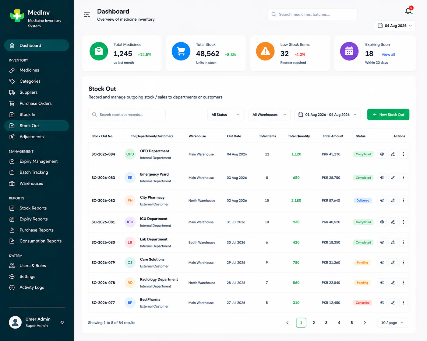Medicine inventory system stock out
