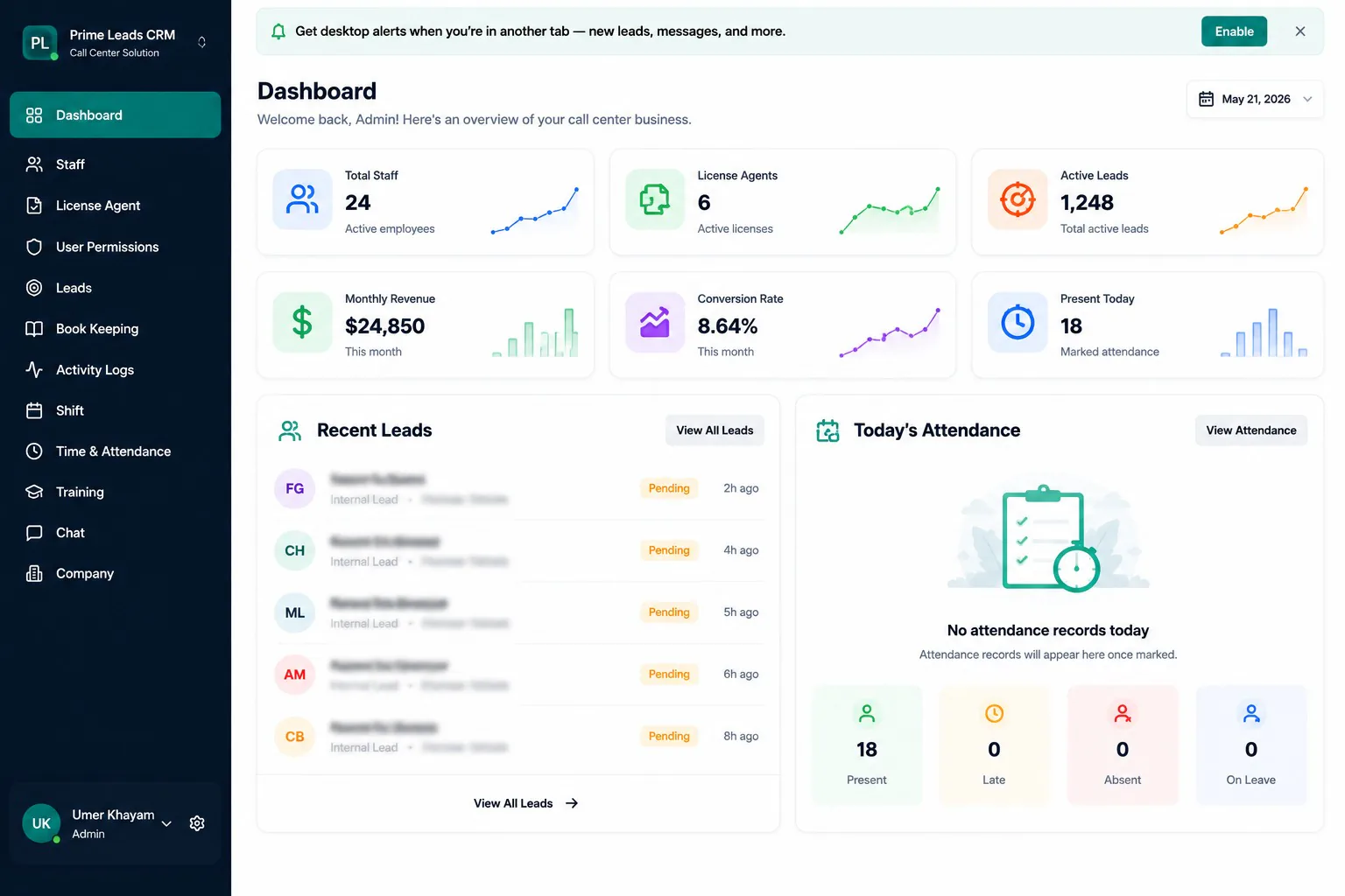 Prime Lead CRM dashboard with KPIs