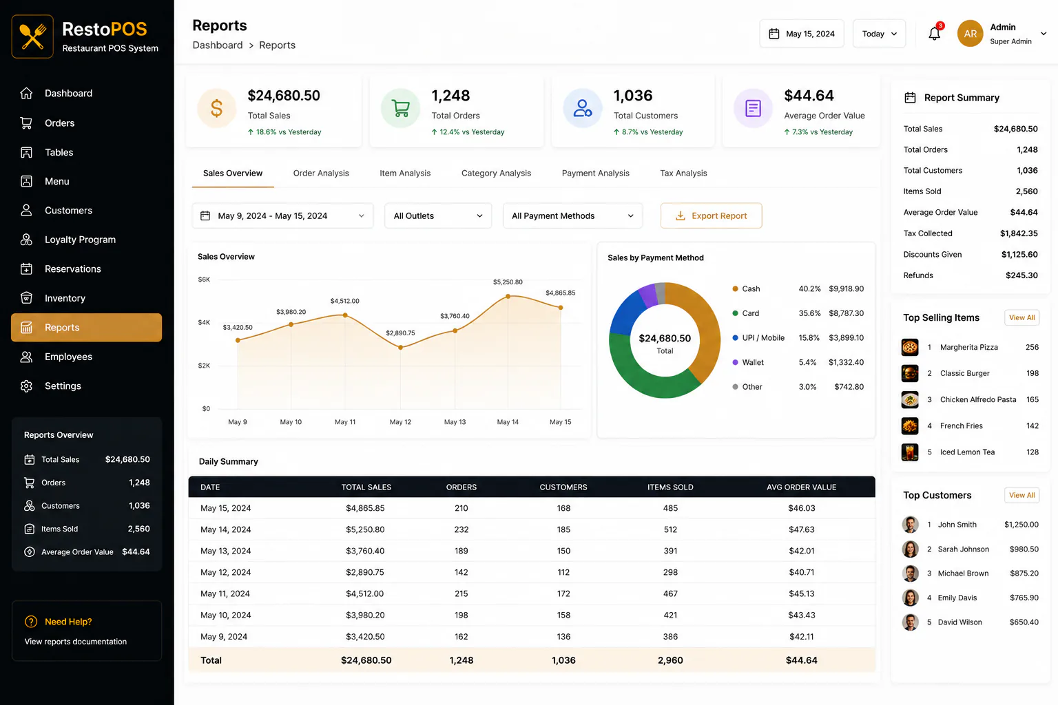 Restaurant POS reports and analytics
