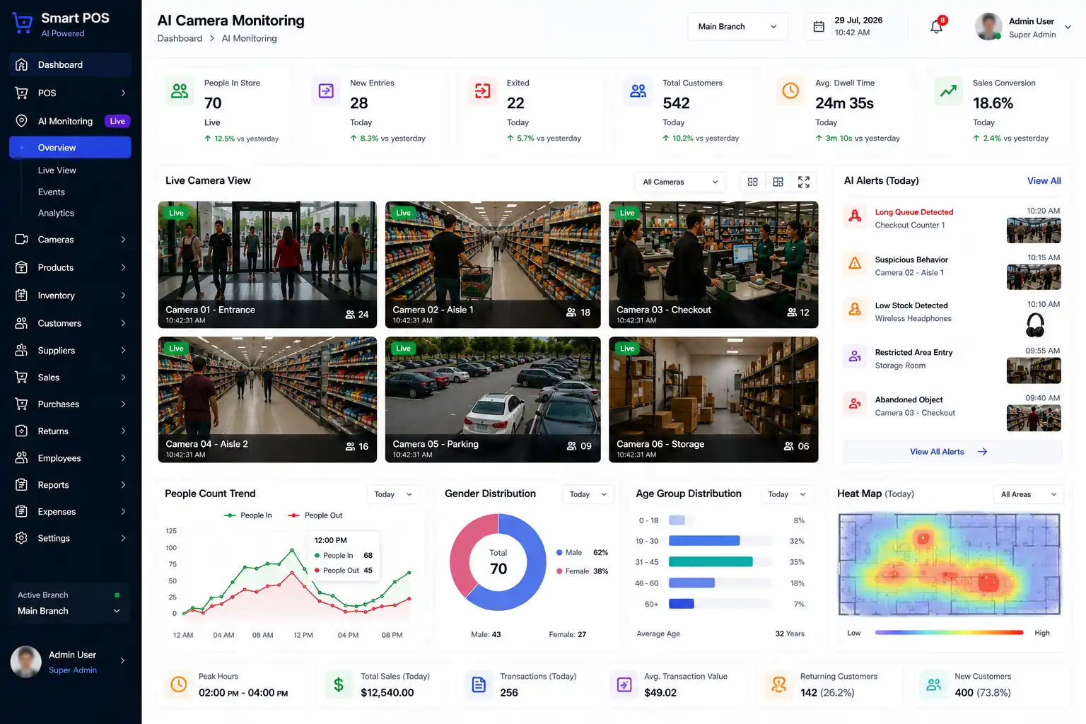 Royal POS AI monitoring