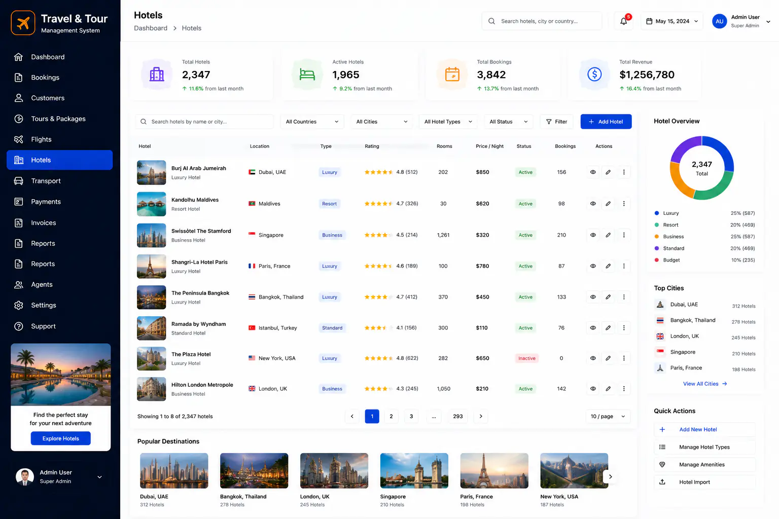 Travel and tours management hotels